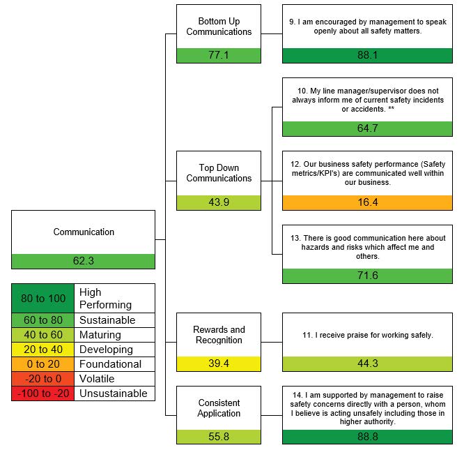 SCI Global Safety Index