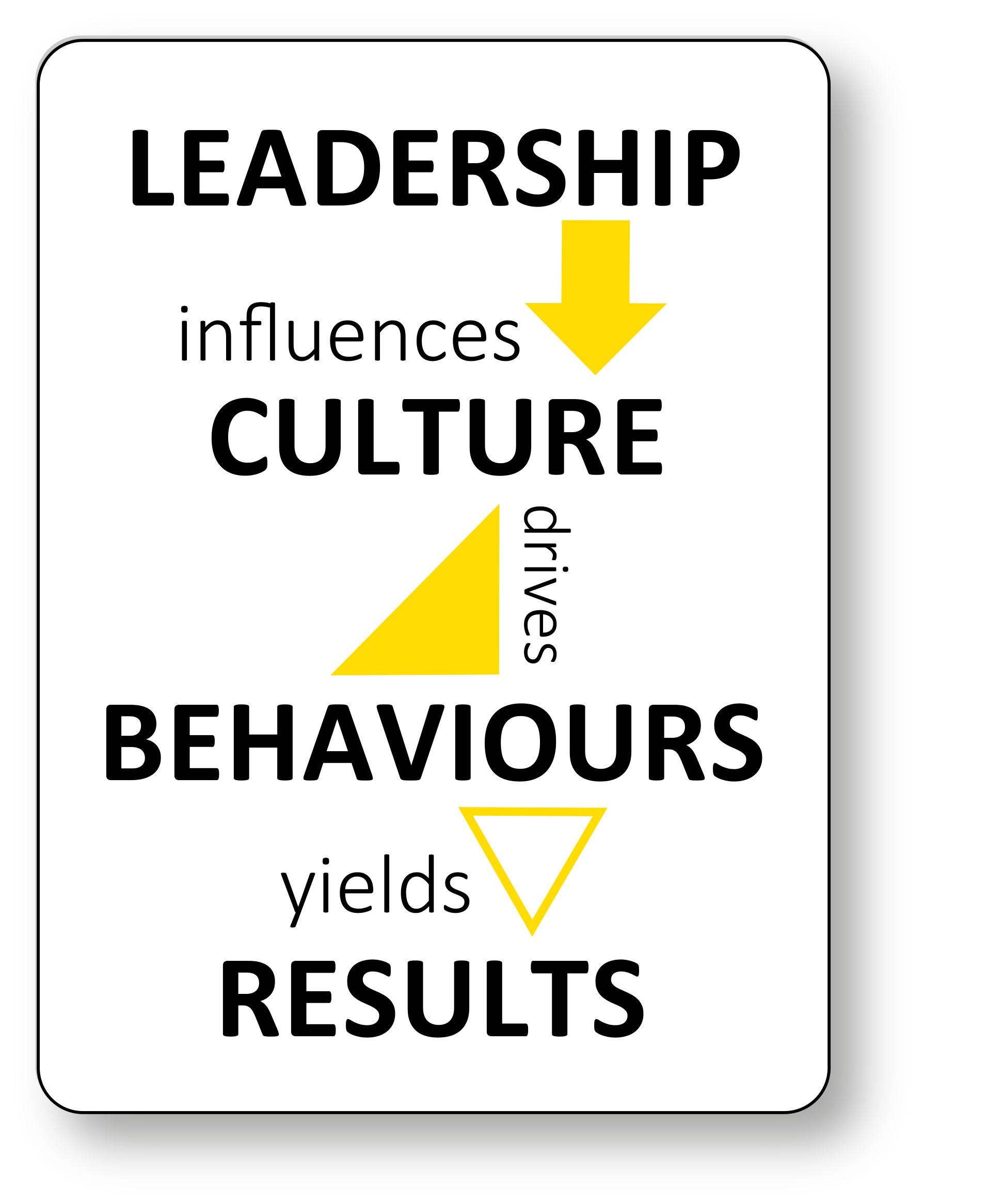 Measuring Safety Leadership Global Safety Index